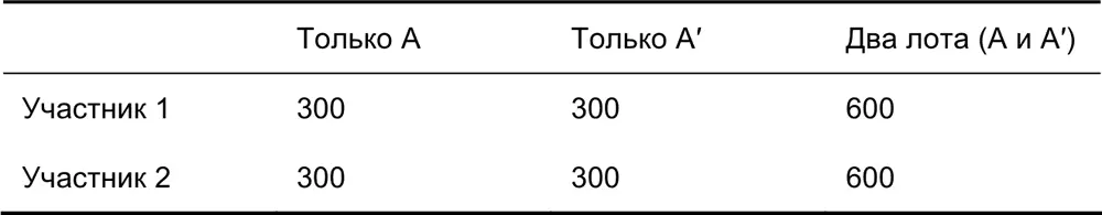 Если оба участника принимают конкурентную стратегию каждый предлагает - фото 25