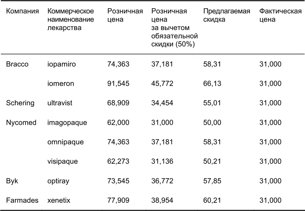 Довольно интересный пример этого подозрительного поведения приведен в табл - фото 41