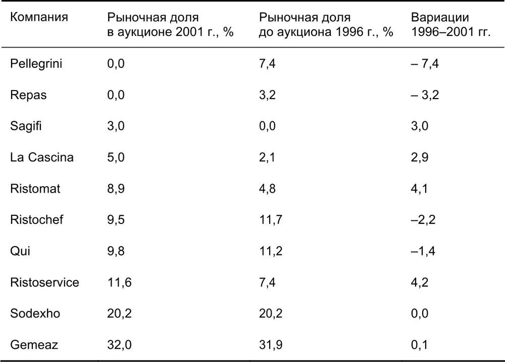 Источник данные относящиеся к 1996 г взяты из соответствующего балансового - фото 44