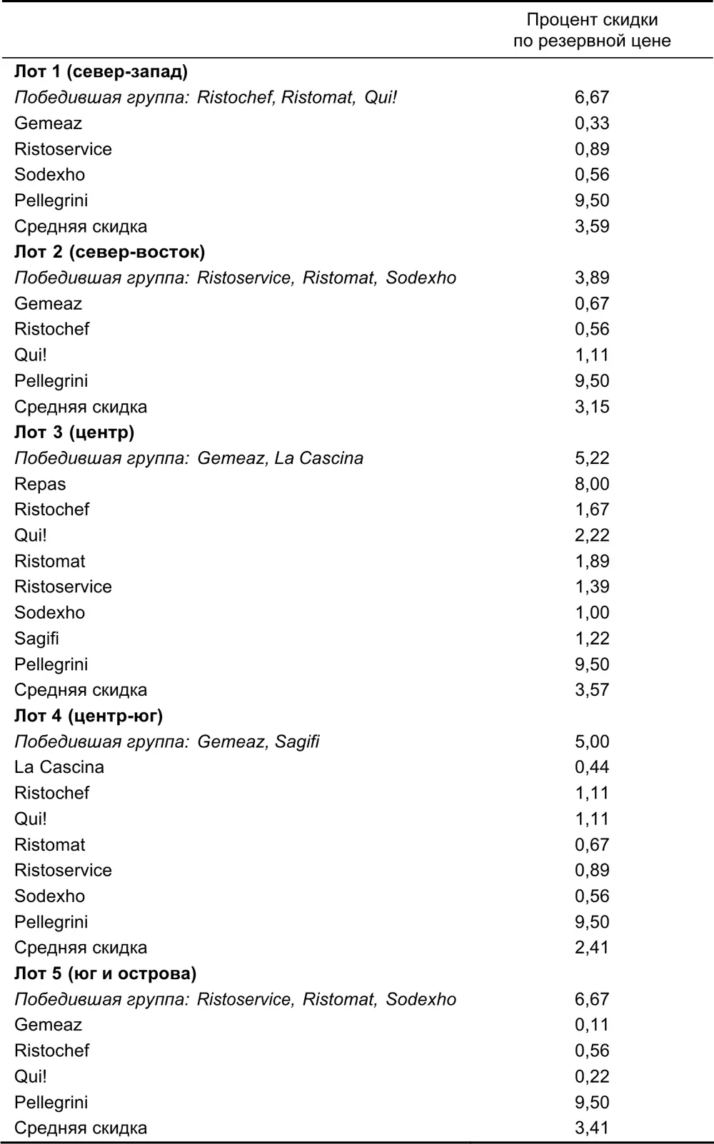Несмотря на сложность правила начисления баллов большинству участников удалось - фото 45