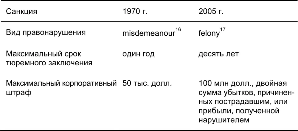 395 396 В последнее десятилетие другие многочисленные юрисдикции взяли на - фото 46