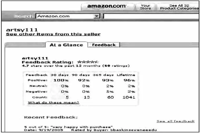 Скриншот 182бПример вкладки обратной связи пользователя Amazon Между - фото 53