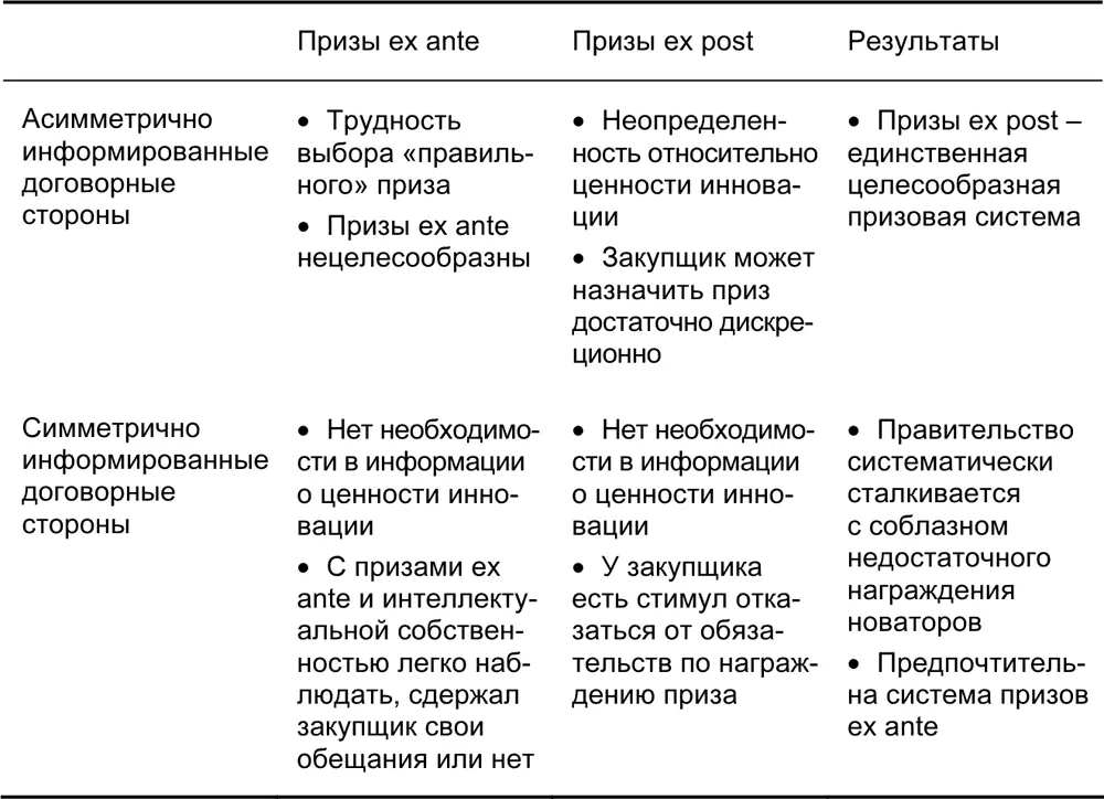 1924 Исследовательские конкурсы Часто результат инновационной деятельности - фото 55