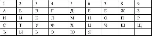 Число имени во многом отражает сознательно выбранную дорогу жизни человека - фото 10