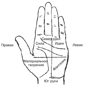 Рис 120Оккультное разделение ладони На основании его нижняя половина ладони - фото 20