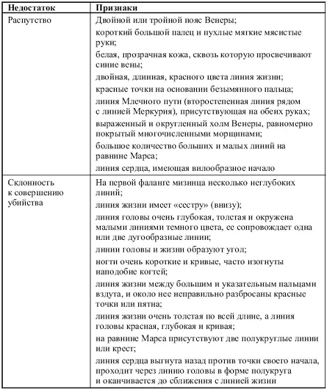 Хирогномия мужской руки Пальцы Основные положения хирогномии применимы и при - фото 60