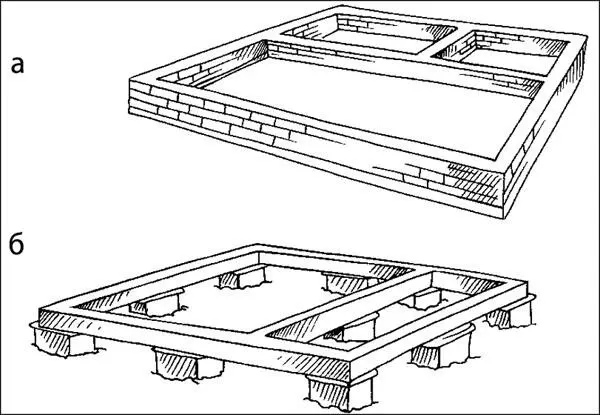 Рисунок 1 Виды фундамента а ленточный б свайный или столбчатый Еще один - фото 1