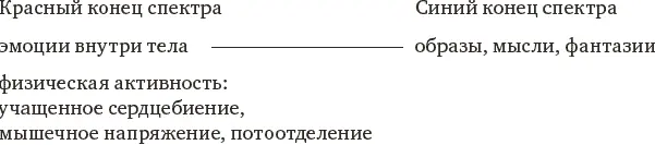 Теория комплексов позволяет нам дать психологическое описание того что ранее - фото 2
