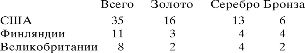 Были установлены 13 мировых рекордов Эдди Тоулен из США пробежал 100 м за 103 - фото 9