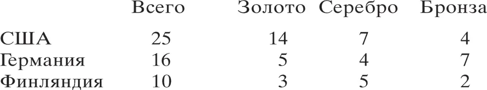 Было установлено несколько мировых рекордов Новозеландец Джек Ловлок пробежал - фото 10