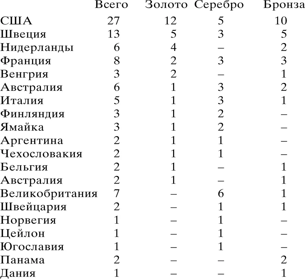 Приведенные данные показывают что география представительства олимпийских - фото 11