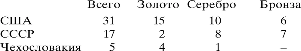 Было установлено несколько мировых рекордов Бразилец Адемар Феррейра да Силва - фото 13