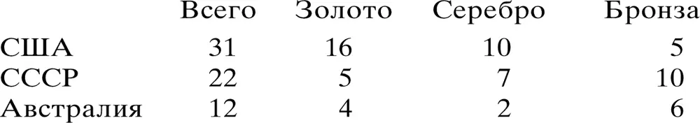 Легкоатлетические олимпийские соревнования в Мельбурне не обошлись без мировых - фото 14