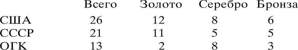 Были улучшены несколько мировых рекордов Итальянец Ливио Берутти пробежал 200 - фото 15