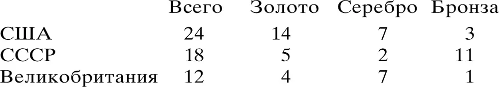 На олимпийских соревнованиях в Токио легкоатлеты установили несколько мировых - фото 16