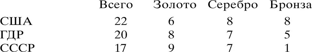 Был установлен ряд мировых рекордов Финский бегун Лассе Вирен преодолел 10000 - фото 18