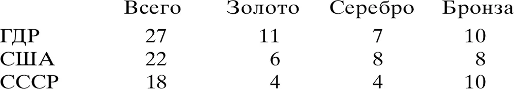 Установлено несколько мировых рекордов Кубинец Альберто Хуанторена пробежал - фото 19