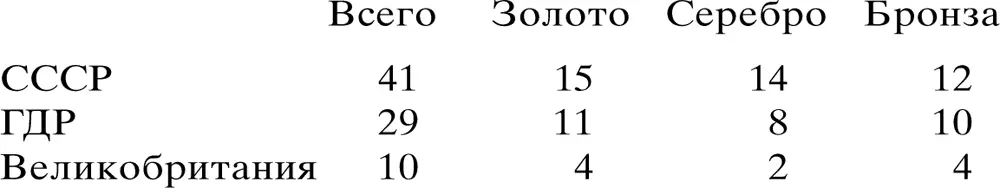 Несмотря на отсутствие в Москве многих сильнейших легкоатлетов было - фото 20