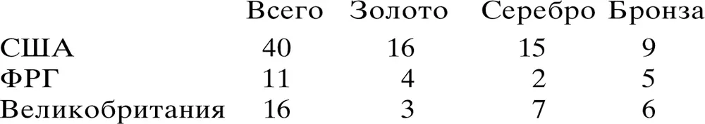 Были установлены новые мировые рекорды Мужская команда США победила в эстафете - фото 21