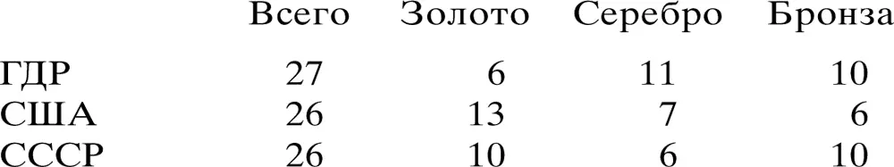 На легкоатлетических соревнованиях в Сеуле было установлено несколько мировых - фото 22