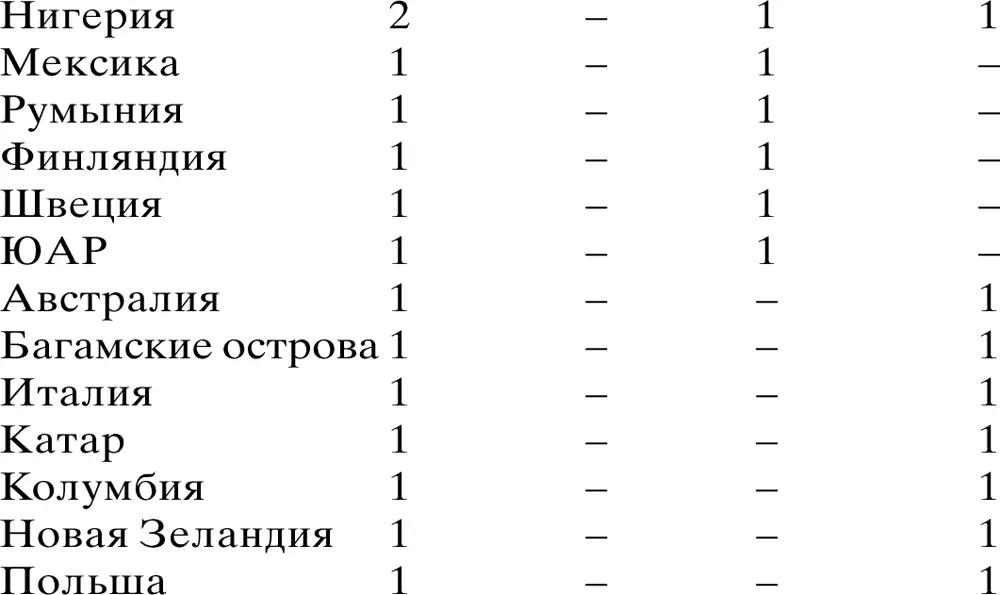 Всего обладателями олимпийских медалей стали легкоатлеты 35 стран золотых - фото 24