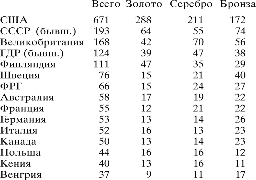 Приведенные в таблице данные подсчитаны без учета наград вручавшихся - фото 30