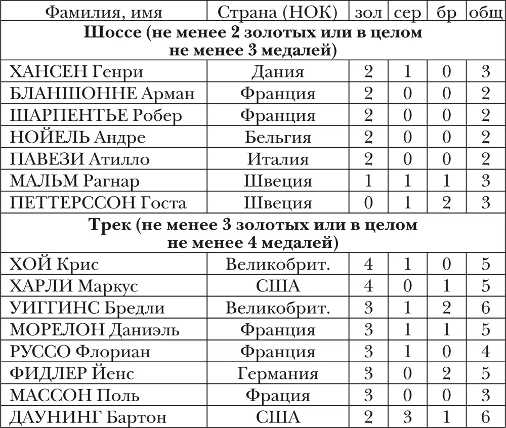 ЖЕНЩИНЫ СТРАНЫ спортсмены которых завоевывали медали ОИ - фото 1