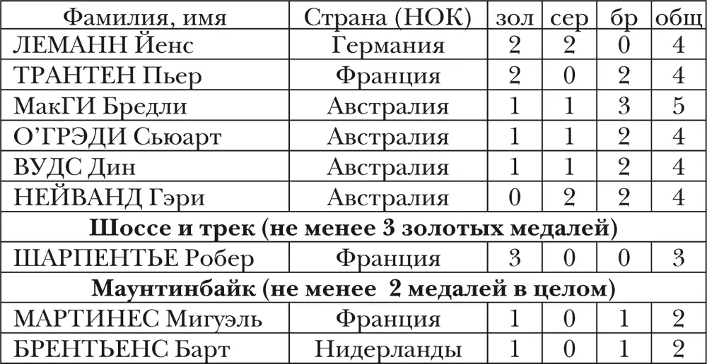 ЖЕНЩИНЫ СТРАНЫ спортсмены которых завоевывали медали ОИ - фото 2