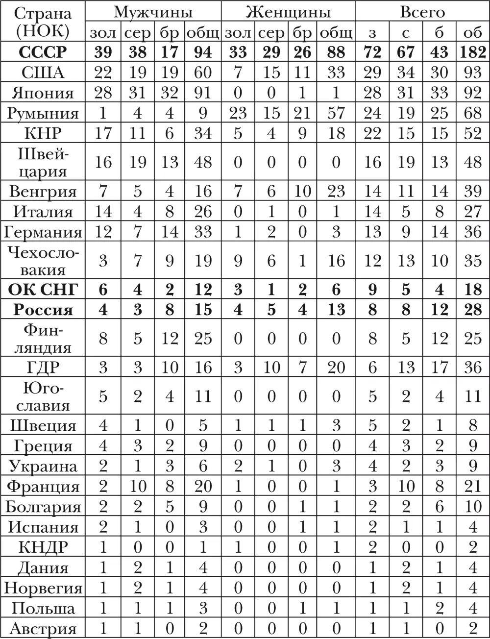 Художественная гимнастика Художественная гимнастика единственный из - фото 9