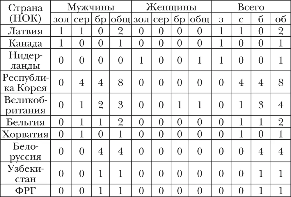 Художественная гимнастика Художественная гимнастика единственный из - фото 10