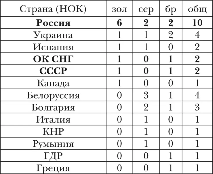 Прыжки на батуте Прыжки на батуте впервые были включены в программу - фото 12