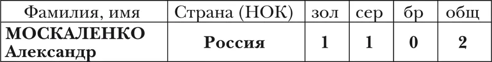 ЖЕНЩИНЫ СТРАНЫ спортсмены которых завоевывали медали ОИ Конный спо - фото 13