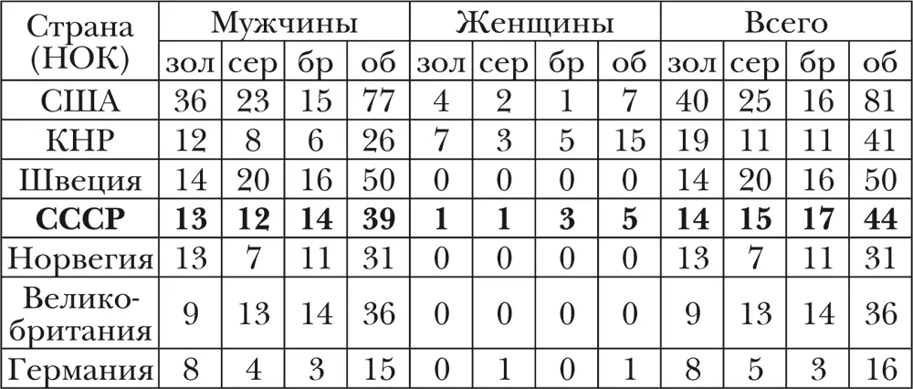 Стрельба стендовая Стрельба стендовая вид стрелкового спорта в котором - фото 28