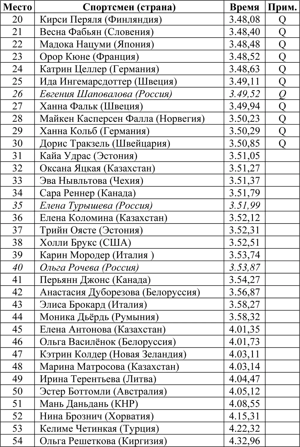 ЧетвертьфиналыВ каждом четвертьфинале две победительницы проходят в - фото 100