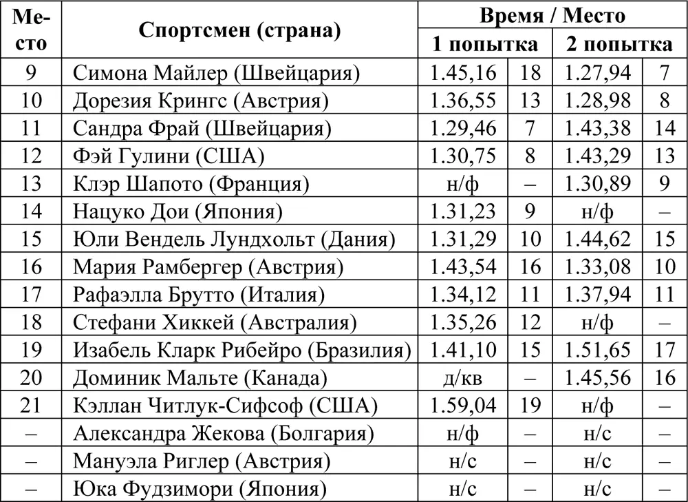 ЧетвертьфиналыЗанявшие первые два места проходят в полуфинал - фото 166