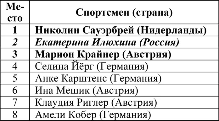 Страны и медали 19982010 Спортсмены и медали 19982010 золотая медаль или - фото 180