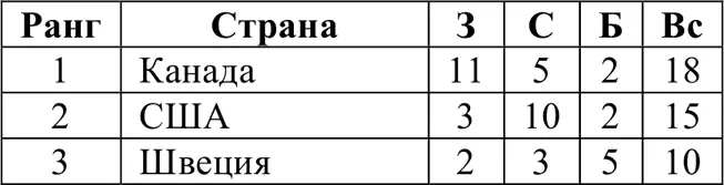 Спортсмены и медали 19202010 не менее 3 золотых или 4 медали в целом - фото 317