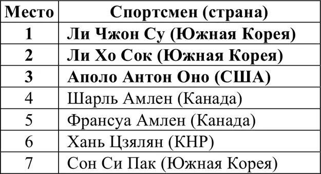 1500 м Отборочные забеги ПолуфиналыЗанявшие 12 места проходят в финал - фото 333