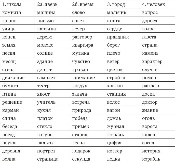 Глава 2 Практическая психология обыденной жизни Мир глазами дошкольника - фото 6