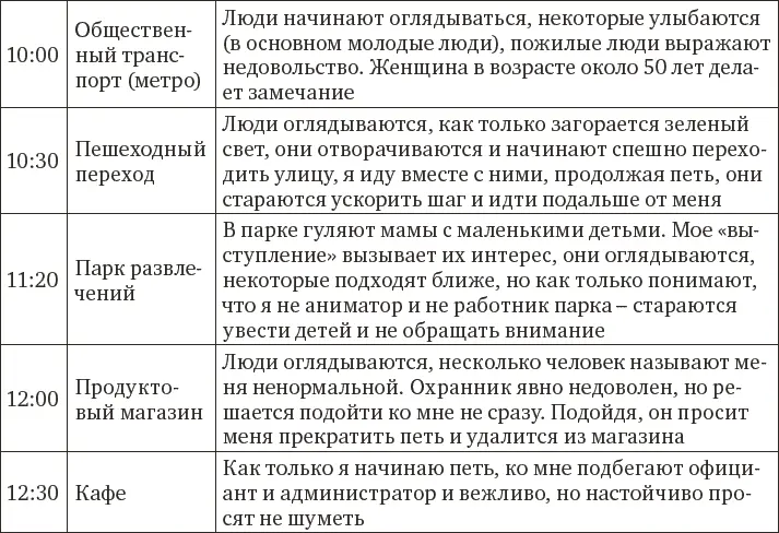 Вопросы для анализа и обсуждения 1 Какая примерно часть людей из тех кто - фото 7