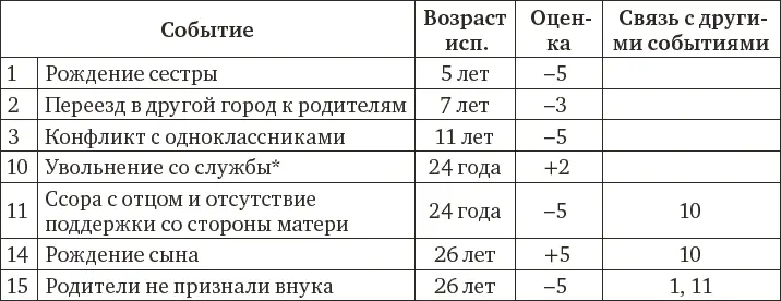 комментарий Сергея Я перестал надеяться на государство и помощь отца и - фото 9