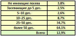 Эти цифры показывают что наёмных работников держат преимущественно хозяева - фото 24