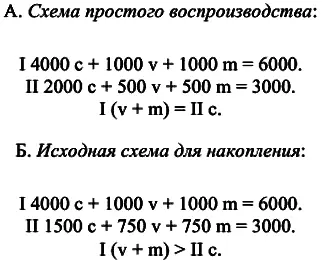 Посмотрим теперь каким образом должно идти общественное производство при - фото 33