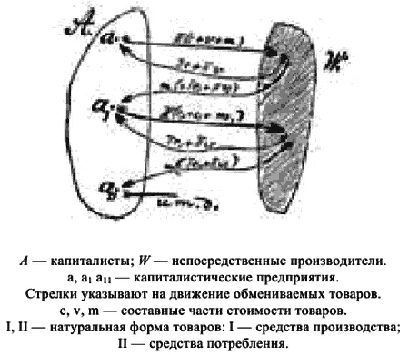 Существенное отличие мест А и W говорит референт состоит в том что в А - фото 43