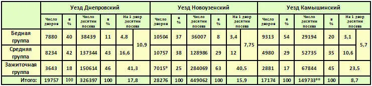 Исправлены арифметические неточности В рукописи было ошибочно написано 7014 - фото 45