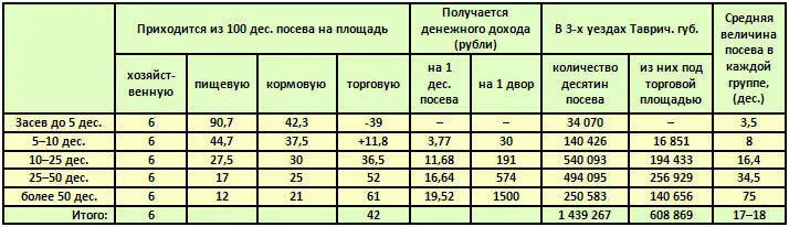 Примечание к таблице 1 Постников не даёт предпоследнего столбца он вычислен - фото 46