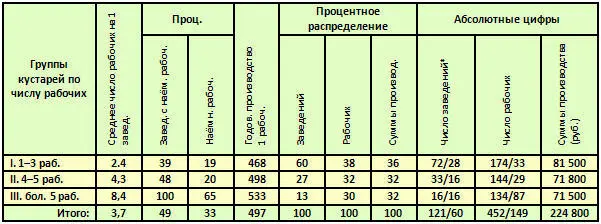 Очевидно отношения и в этом промысле а таких примеров можно бы привести - фото 52