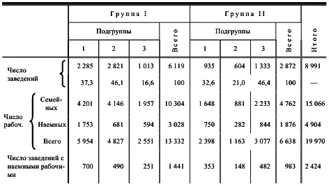 Прежде чем делать выводы из этих данных напомним что город Кунгур вошёл во II - фото 19