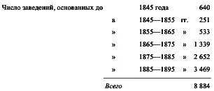 Мы видим след что пореформенная эпоха вызвала особое развитие кустарной - фото 26
