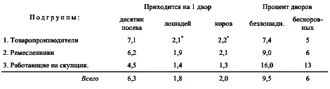В Очерке в этих цифрах видимо опечатка см стр 58 исправленная нами - фото 27